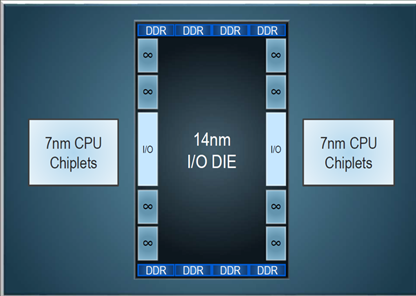 Epyc rome iodie.png