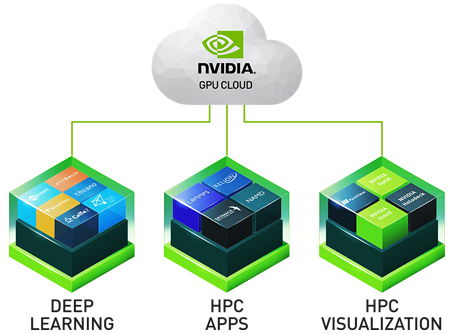 NVIDIA GPU Cloud