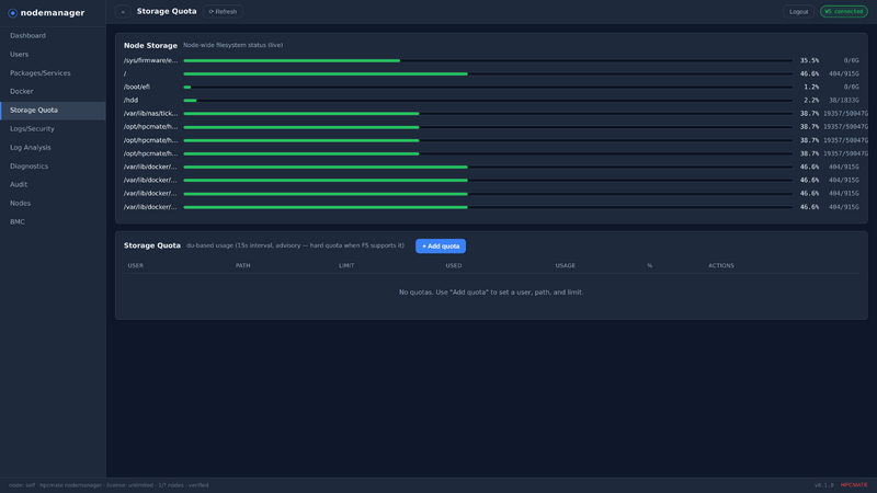 File:Nodemanager-storage.png