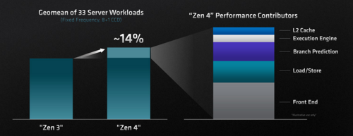 Epyc genoa.png