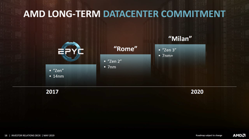 Epyc roadmap.png