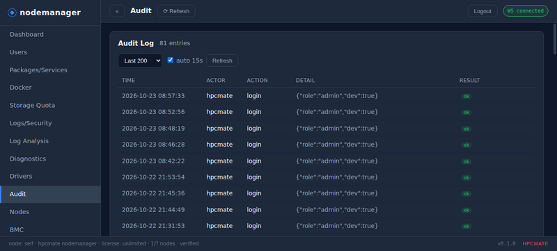 File:Nodemanager-audit.png