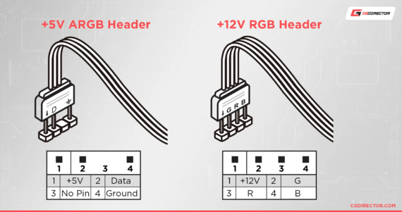 https://www.cgdirector.com/wp-content/uploads/media/2022/05/ARGB-vs-RGB-headers.jpg