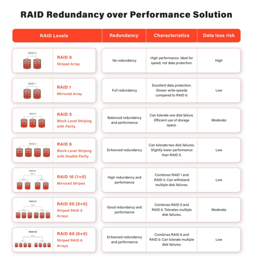 RAID_table[3]