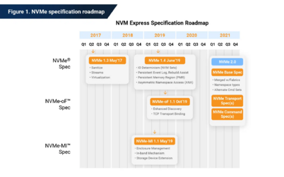 NVMe roadmap.png