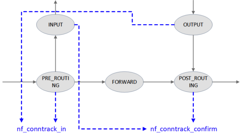 File:Conntrack points in Netfilter.png