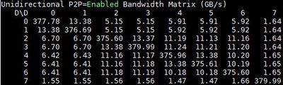 Duallink-Unidirectional-Bandwidth-P2P-Enabled.jpg