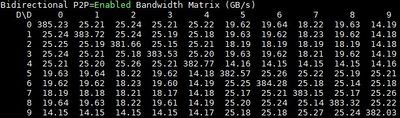 Singlelink-bi-directional-bandwidth-P2P-enabled.jpg