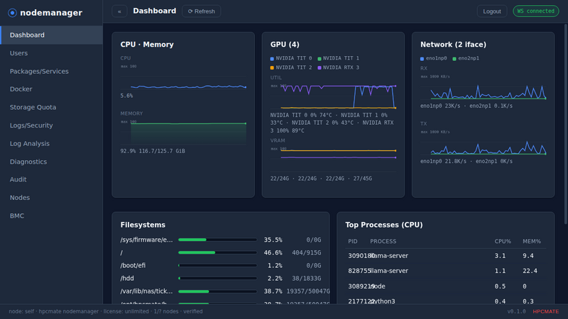 File:Nodemanager-dashboard.png