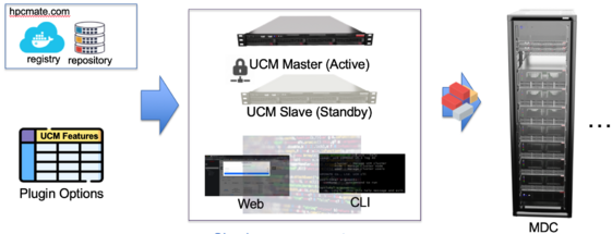 UCM workflow2.png