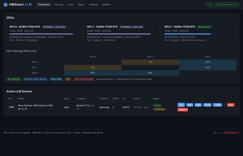 File:AIS-dashboard.png