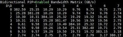 Duallink-bi-directional-bandwidth-P2P-enabled.jpg