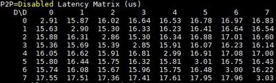 Dual-P2P-disabled-latency-matrix.jpg