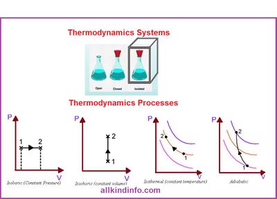 Thermodynanics system process.jpg