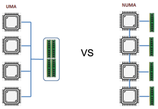 UMA vs NUMA.png