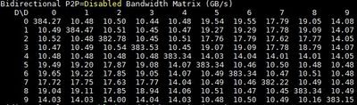 Single-biidirectional-bandwidth-P2P-disabled.jpg