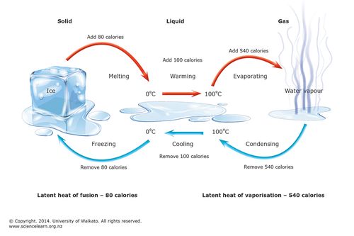 Thermodynamics.jpg