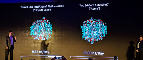 Epyc rome bench.png