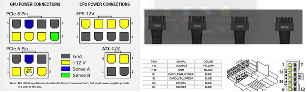 Cable connector pinout2