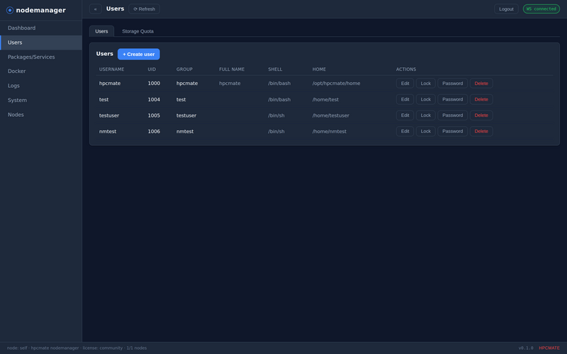 File:Nodemanager-users.png