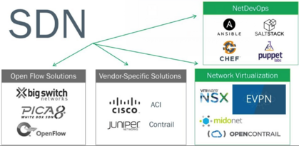 Type of SDN product .png