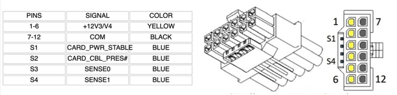 File:12VHPWR-pinout.png