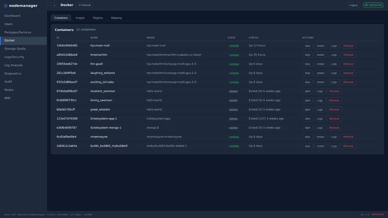 File:Nodemanager-docker.png