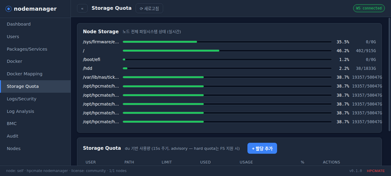 Storage Quota — 사용자별 할당·한도