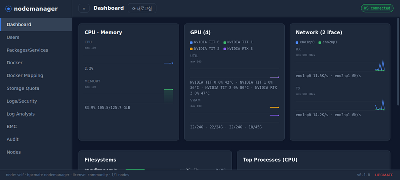 Dashboard — 실시간 CPU/GPU/네트워크/프로세스 모니터링