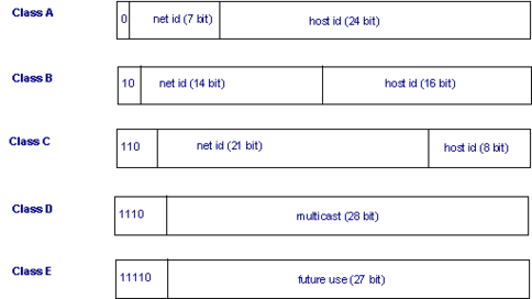 IP Address Classification.png