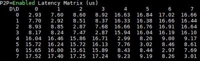 Dual-P2P-enabled-latency-matrix.jpg