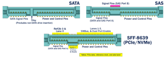 Sata sas nvme u.2.png