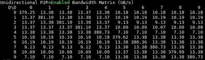 Singlelink-unidirectional-bandwidth-P2P-enabled.jpg