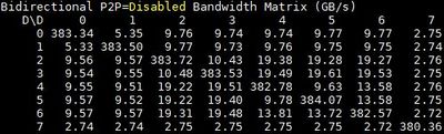 Duallink-bi-directional-bandwidth-P2P-disabled.jpg